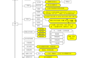 高中数学知识点有哪些(高中数学知识点总结重点超详细)