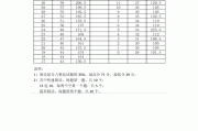 英语四级各项多少分(英语四级各项都多少分)