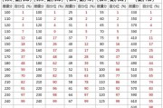 大学英语四级分数分配_英语四级分数分配