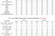 考研英语多少分满分是多少分(考研英语多少分满分)