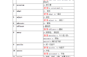 英语六级词汇包含四级词汇吗(大学英语六级词汇包括四级词汇吗?)