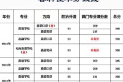 翻译硕士英语笔译国家线多少分_翻译硕士英语笔译国家线