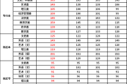 2007年大学英语六级分数线(2004年英语六级分数线)