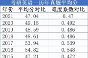 考研英语2国家线(考研英语2国家线2023)