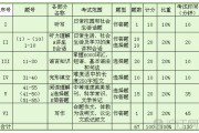 英语四级听力分值表_英语四级听力耳机推荐