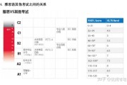 国家英语六级分数线是多少(国家英语六级分数线)