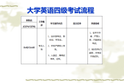 大家英语四级考试时间_大家英语四级考试时间多长
