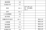 考研英语比国家线一般是多少分(考研英语比例)
