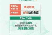 英语口语考试成绩查询_英语口语考试成绩查询时间
