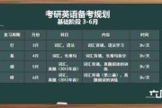 考研英语各种题型时间分配(考研英语题型和时间分配)