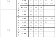英语音标48个发音(英语音标48个发音图片)