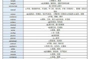 考研英语单词一天背多少合适_考研英语单词一天背多少合适啊