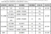 六级英语多少分过关_六级英语多少分过关会发证书
