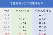 艺术类考研英语国家线_艺术类考研英语国家线一般是多少
