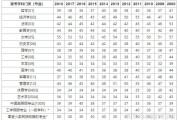 考研英语国家线预测_今年考研英语国家线预测
