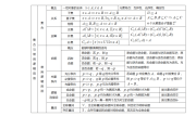 浙江高中数学知识点全总结(浙江高中数学用的什么版本教材)