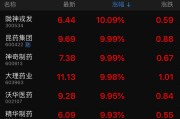 高中英语课文屠呦呦青蒿素_高二英语屠呦呦课文
