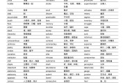 英语六级词汇表电子版(英语六级词汇表2022)