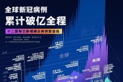 世界大骗局新冠(世界大骗局新冠,友谊西路边家村十字怡康药店电话)
