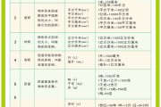 小学数学单位换算大全完整版合集(小学数学单位换算大全)