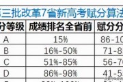 英语六级是赋分制的吗的简单介绍