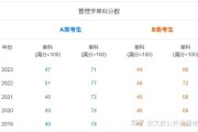 考研英语国家线2022(考研英语国家线2024工学)