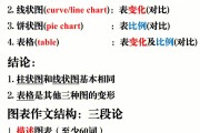 考研英语图表作文_考研英语图表作文是英语几