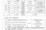 高中数学公式大全(完整版)免费_高中数学公式大全完整版免费录音