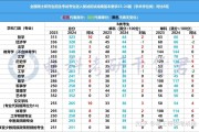 考研英语多少分过线2021_考研英语多少分过线国家线