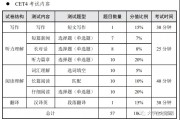 英语四级300分什么水平(英语四级300分什么水平能过)