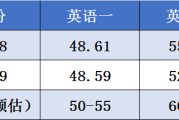 英语一国家线会降吗_英语一国家线