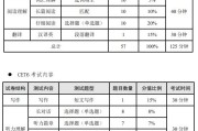 英语六级分值分布明细及时间的简单介绍