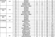 大学英语四级成绩查询入口2022(大学英语四级成绩查询入口2022年)