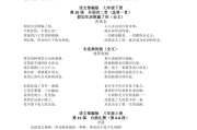 初中语文课本部编版目录图片_初中语文课本部编版目录