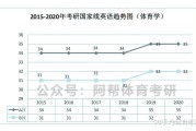 考研英语国家线为什么这么低(考研英语国家线为什么这么低呢)