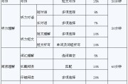 大一可以考英语四级考试吗_大一学生可以考英语四级吗?