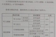 英语四级考试内容(英语三级笔译报名时间2022)