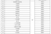 2022年英语四级成绩公布时间(2021英语四级考试成绩公布时间)