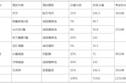 2022英语四级多少分过关_2022英语四级多少分过关呢