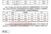 考研英语时间为几个小时_考研英语时间为几个小时啊