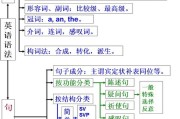 高中英语语法主谓一致归纳总结(高中英语主谓一致语法总结ppt)