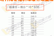英语六级各科分数分配_英语六级分数分配表及格