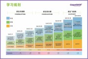 自学怎么才能学好英语_自学怎么才能学好英语口语
