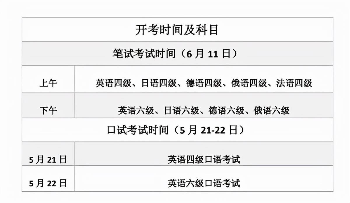 英语六级多少分过线2022(英语六级多少分过线2022江苏)