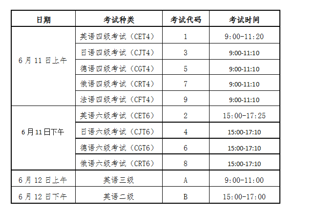包含2022英语b级下半年报名时间的词条