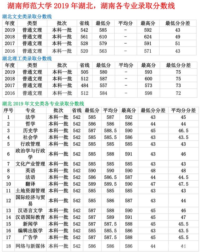 2013年大学英语六级分数线(2013年英语六级考试成绩查询)