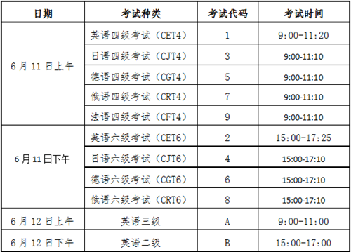 2021年六级分数线多少分及格(2022年英语六级多少分过)
