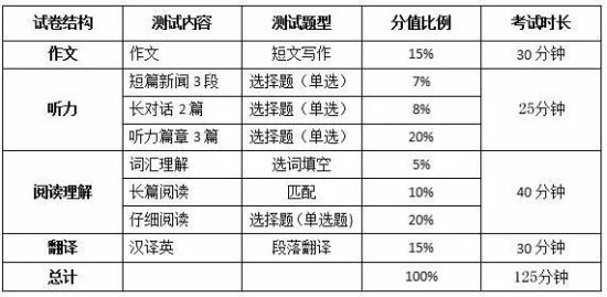 英语六级和雅思哪个含金量高(英语六级和雅思哪个含金量高些)