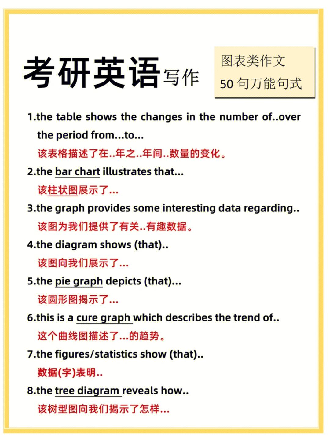 考研英语作文模板万能句型(考研英语作文模板万能句型结尾)