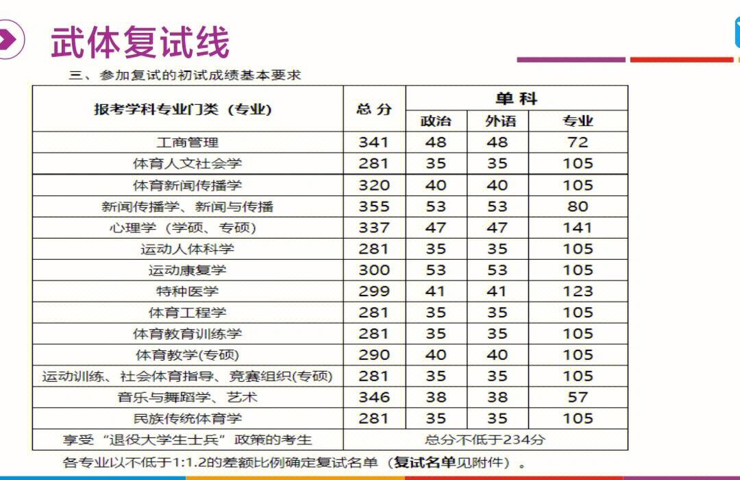 考研英语满分多少?(2023考研英语满分多少)